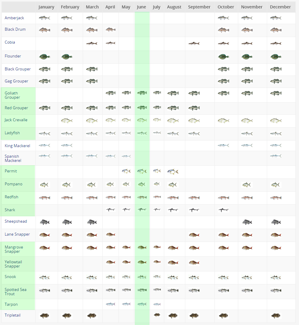 Cobia Length Weight Chart